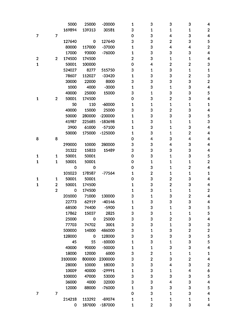 5000 25000 -20000